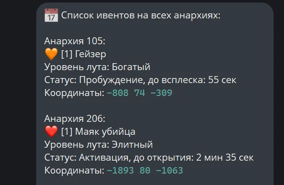 Ответ бота на /events: ивенты на анархиях с уровнем лута, статусом и координатами